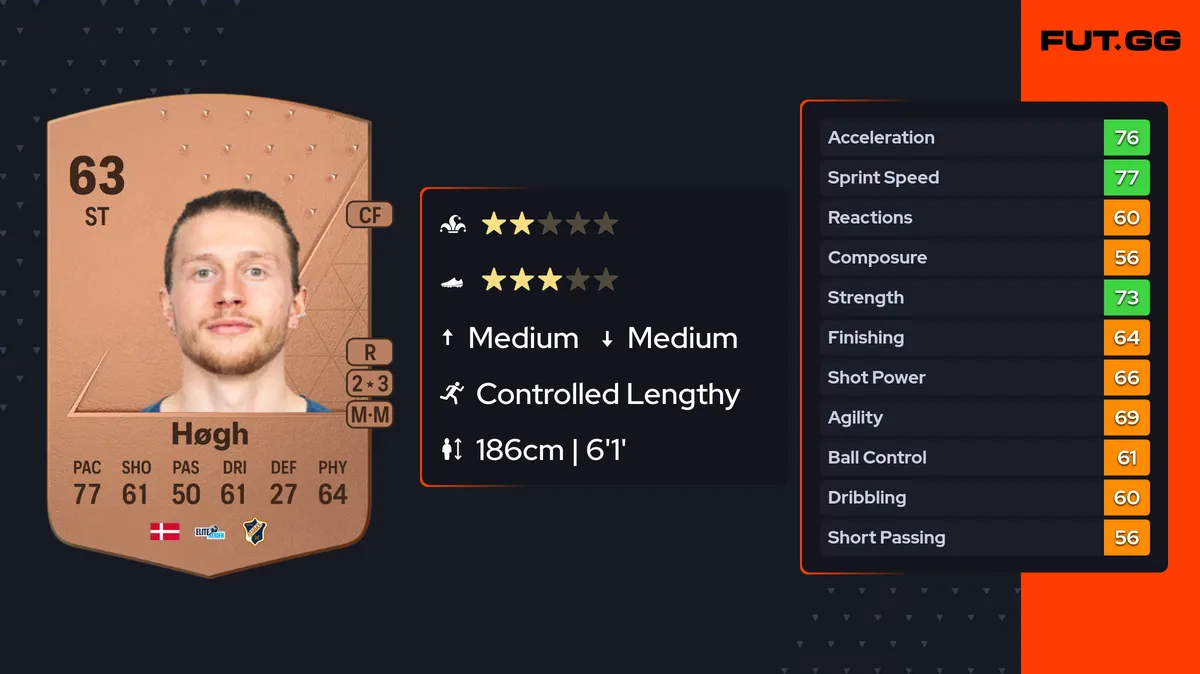 kasper høgh — GB news