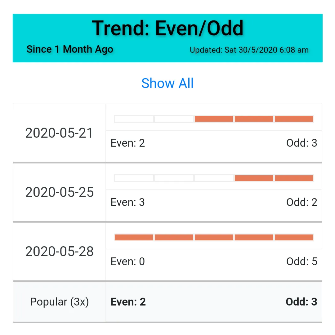 national lottery set for life results — GB news