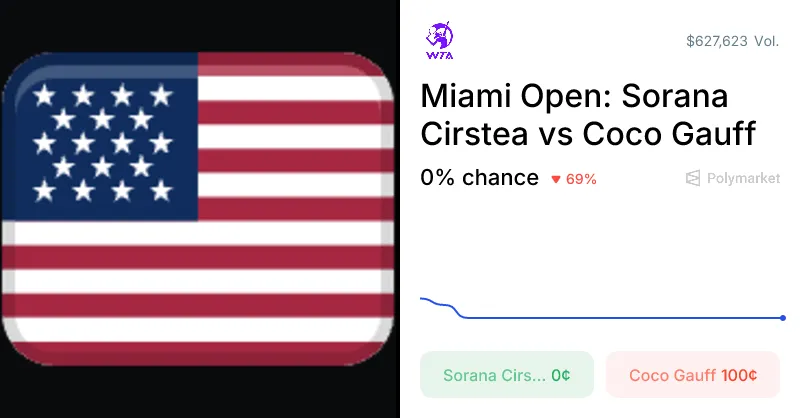 sorana cîrstea — GB news