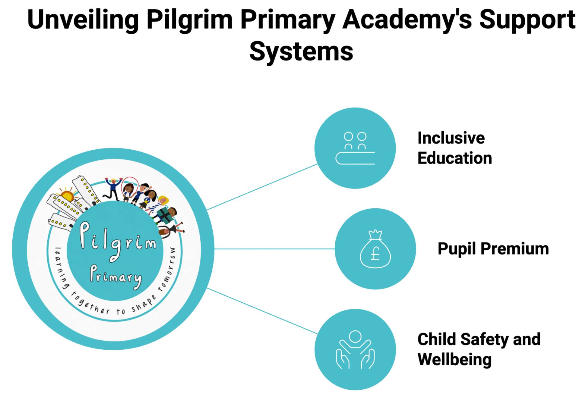 pilgrim primary school plymouth