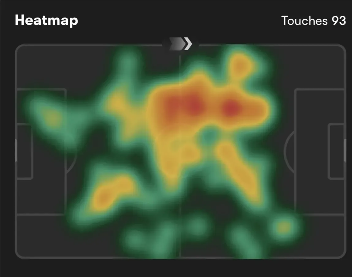 Mainoo’s heatmap during United’s Champions League opener (FotMob)